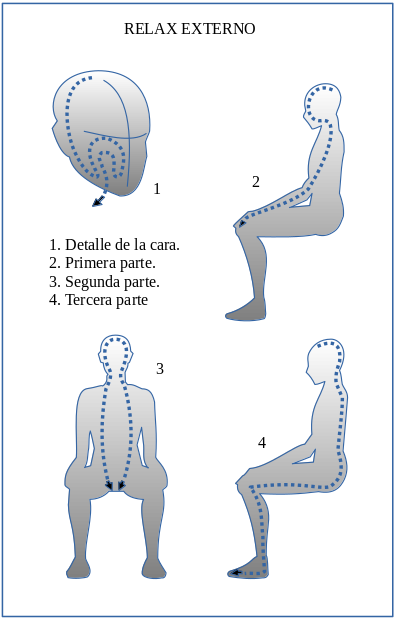 Figure 1 – External Physical Relaxation